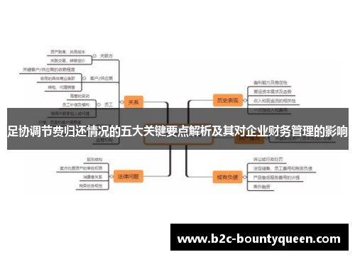 足协调节费归还情况的五大关键要点解析及其对企业财务管理的影响 足协调节费归还情况的五大关键要点解析及其对企业财务管理的影响