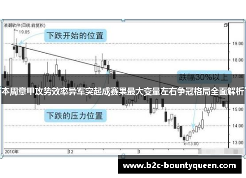 本周意甲攻势效率异军突起成赛果最大变量左右争冠格局全面解析