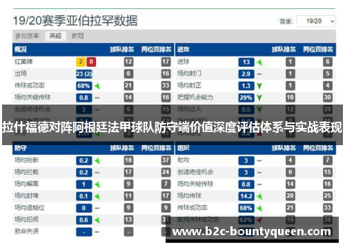 拉什福德对阵阿根廷法甲球队防守端价值深度评估体系与实战表现 拉什福德对阵阿根廷法甲球队防守端价值深度评估体系与实战表现