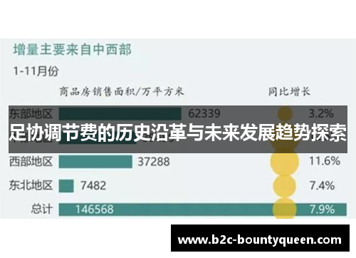 足协调节费的历史沿革与未来发展趋势探索 足协调节费的历史沿革与未来发展趋势探索