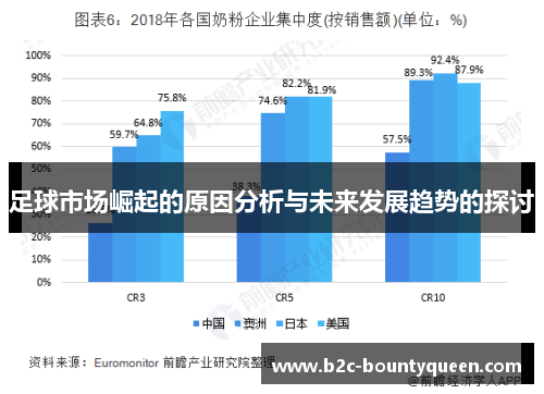足球市场崛起的原因分析与未来发展趋势的探讨
