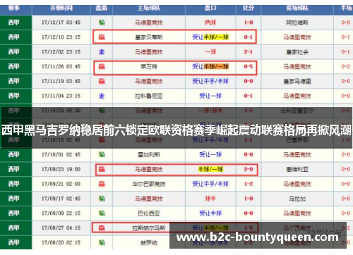 西甲黑马吉罗纳稳居前六锁定欧联资格赛季崛起震动联赛格局再掀风潮 西甲黑马吉罗纳稳居前六锁定欧联资格赛季崛起震动联赛格局再掀风潮